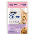 Purina SENSITIVE 85 g